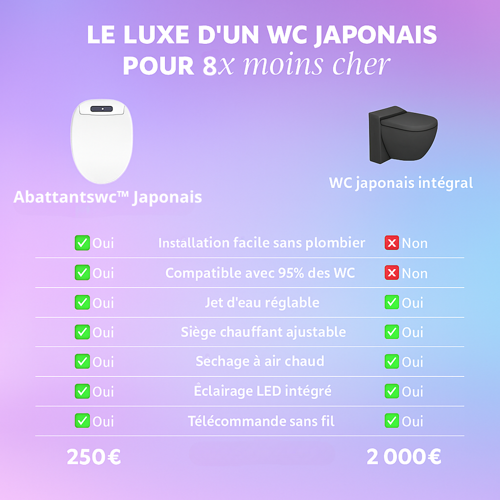 Tableau comparatif d'un abattant WC japonais pas cher et un WC japonais intégral 