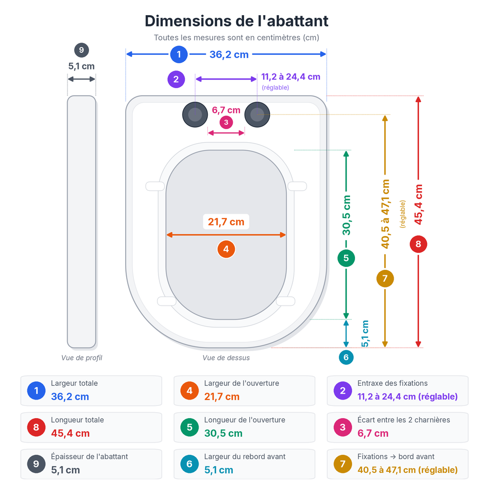 Abattant WC D — Fermeture Silencieuse & installation facile.